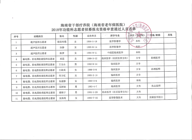 医院动态 -- 海南省干部疗养院